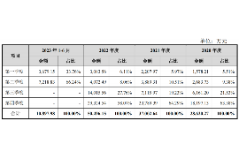 洛浦洛浦讨债公司服务